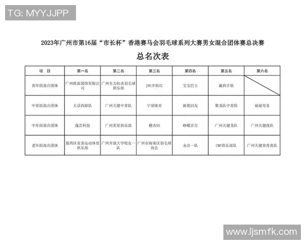 广州羽毛球队逆袭之路精英赛特别报道见证拼搏与荣耀